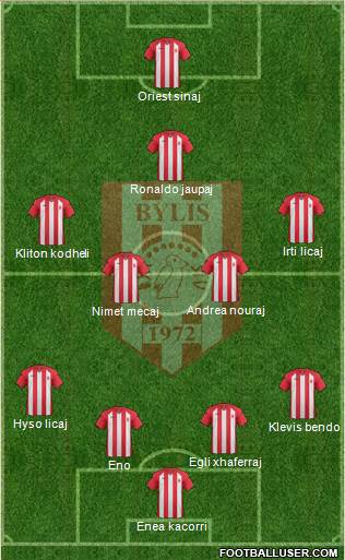 KS Bylis Ballsh Formation 2016
