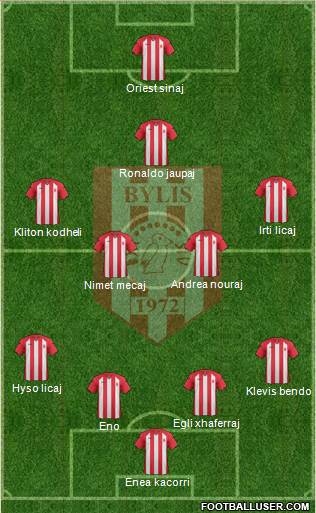 KS Bylis Ballsh 4-4-1-1 football formation