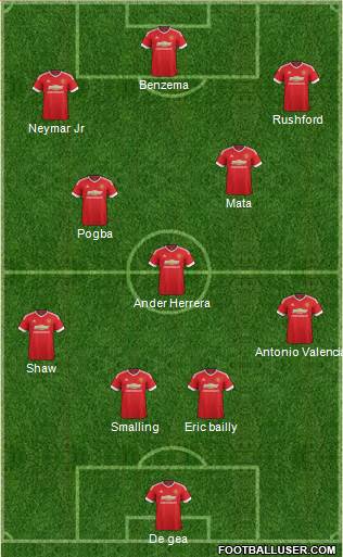 Manchester United Formation 2016