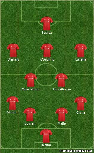 Liverpool Formation 2016