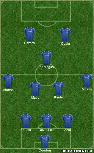 Chelsea Formation 2016