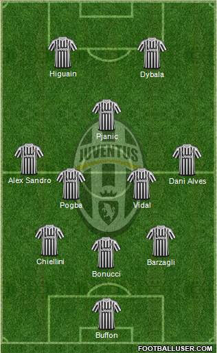Juventus Formation 2016