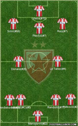 FC Red Star Belgrade Formation 2016