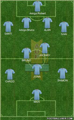 Uruguay Formation 2016