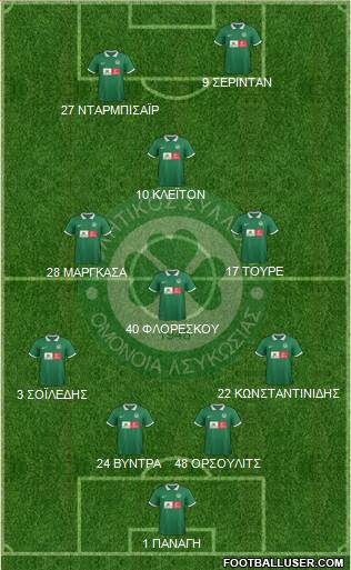 AS Omonoia Nicosia football formation