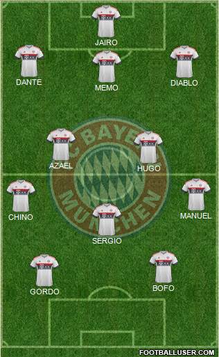 FC Bayern München Formation 2016