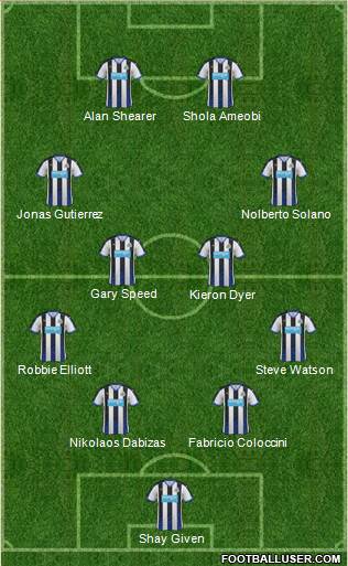 Newcastle United Formation 2016