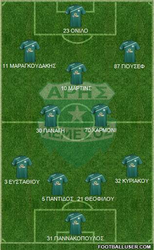 Aris Limassol Formation 2016
