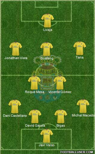 U.D. Las Palmas S.A.D. Formation 2016