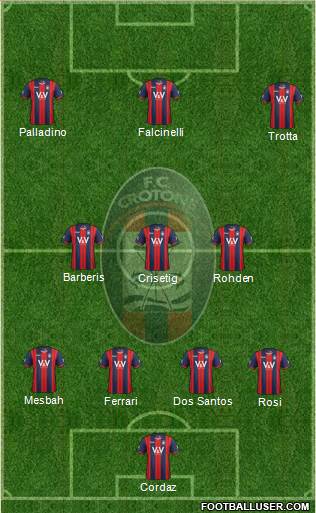 Crotone Formation 2016