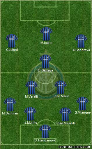 F.C. Internazionale Formation 2016