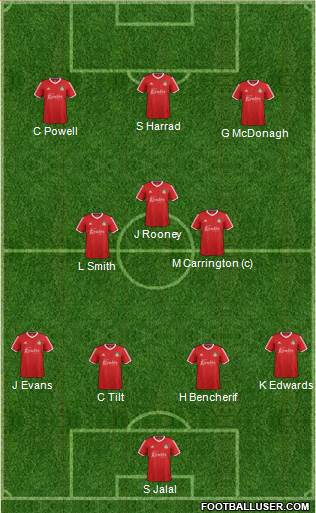 Wrexham 4-3-3 football formation