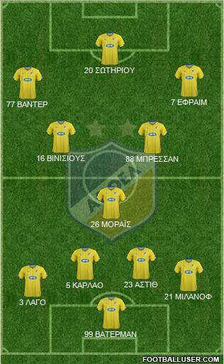 APOEL Nicosia Formation 2016