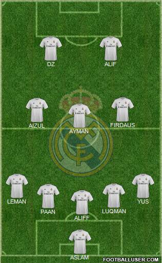 Real Madrid C.F. Formation 2016