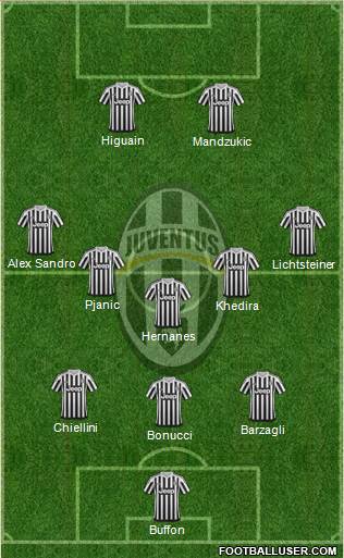 Juventus Formation 2016