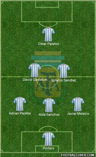 Argentina Formation 2016