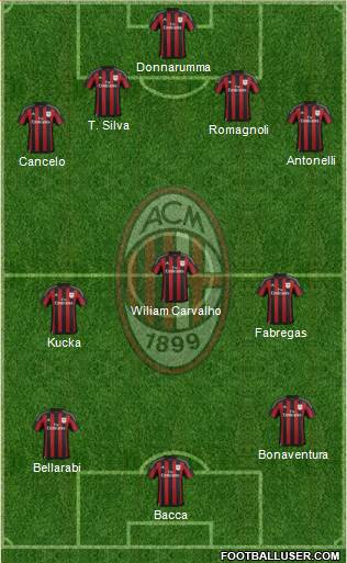 A.C. Milan Formation 2016