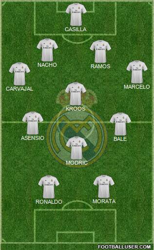 Real Madrid C.F. Formation 2016