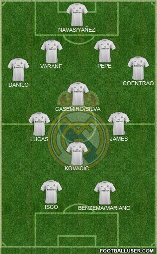 Real Madrid C.F. Formation 2016