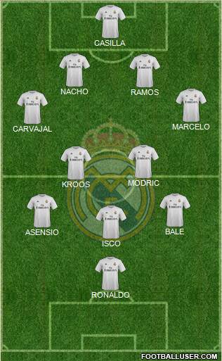 Real Madrid C.F. Formation 2016
