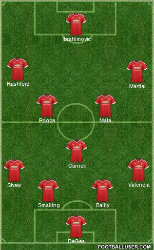 Manchester United Formation 2016
