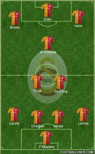 Galatasaray SK Formation 2016