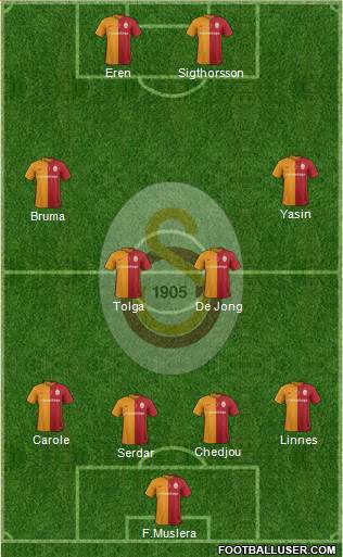 Galatasaray SK Formation 2016