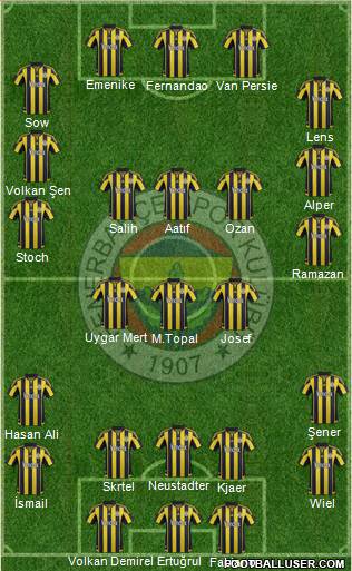 Fenerbahçe SK Formation 2016