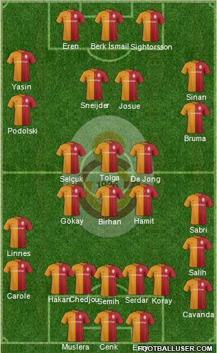 Galatasaray SK Formation 2016