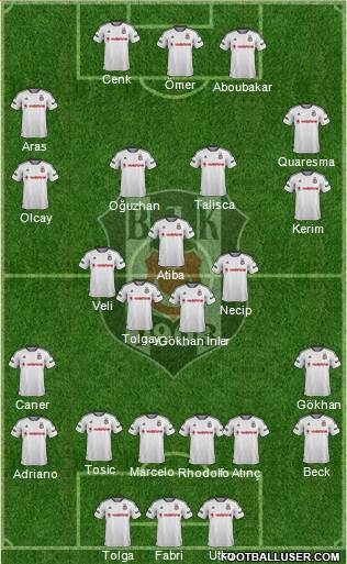Besiktas JK Formation 2016