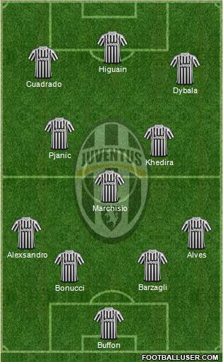 Juventus Formation 2016