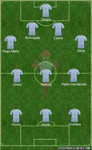 R.C. Celta S.A.D. Formation 2016