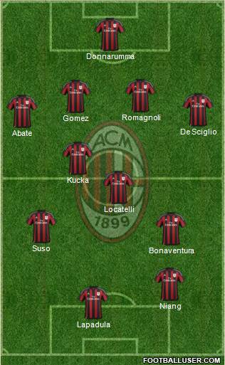 A.C. Milan Formation 2016