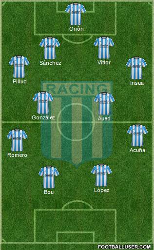 Racing Club Formation 2016