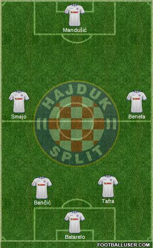 HNK Hajduk Formation 2016