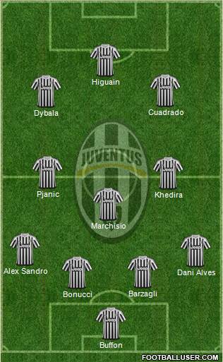Juventus Formation 2016