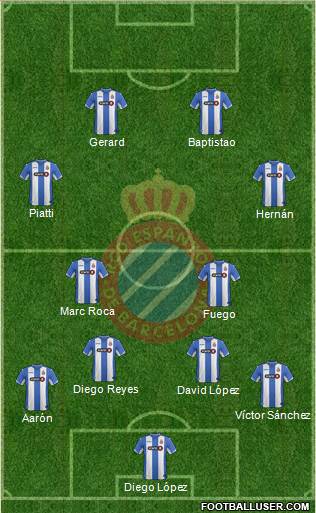 R.C.D. Espanyol de Barcelona S.A.D. Formation 2016