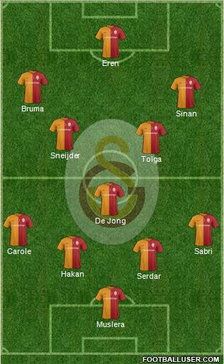 Galatasaray SK Formation 2016