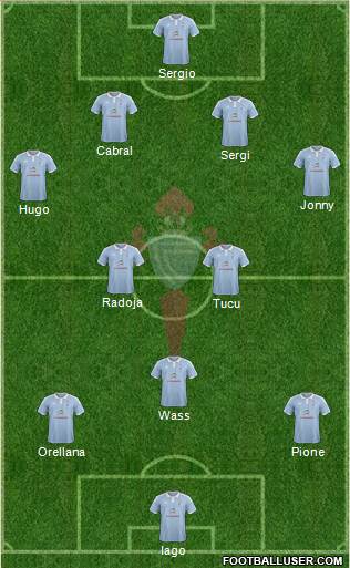 R.C. Celta S.A.D. Formation 2016