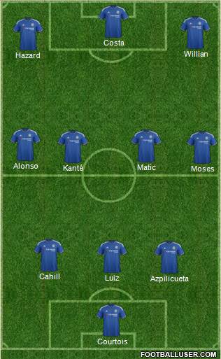 Chelsea Formation 2016