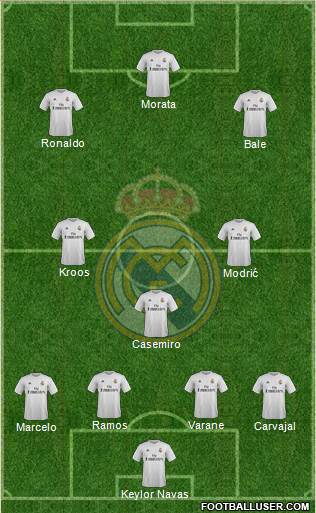 Real Madrid C.F. Formation 2016