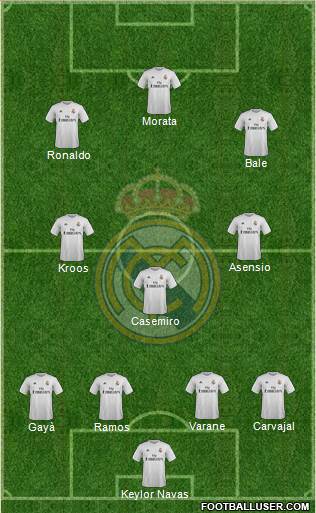 Real Madrid C.F. Formation 2016