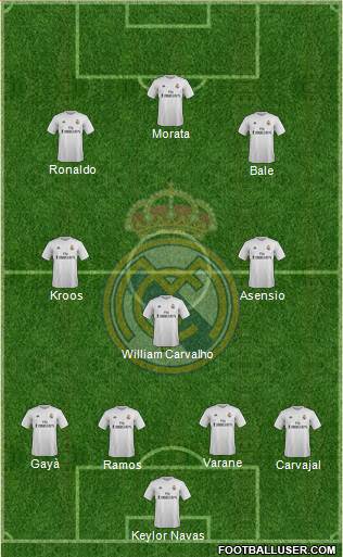 Real Madrid C.F. Formation 2016