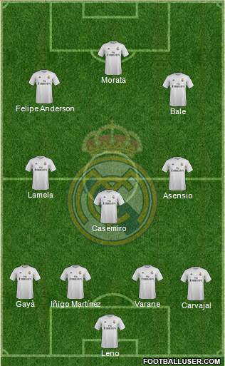 Real Madrid C.F. Formation 2016