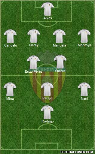 Valencia C.F., S.A.D. Formation 2016