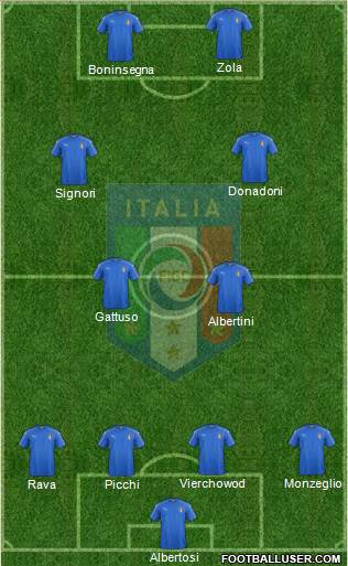 Italy Formation 2016