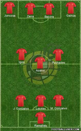 Spain Formation 2016