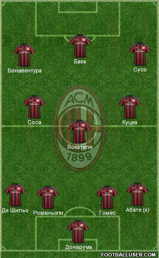 A.C. Milan Formation 2016