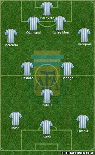Argentina Formation 2016