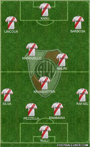 River Plate Formation 2016